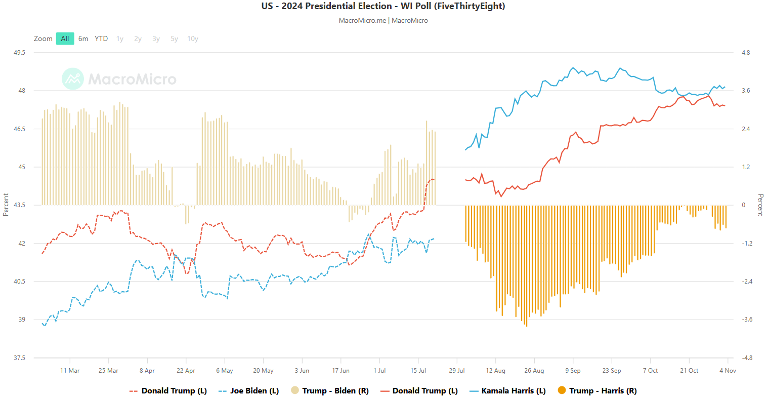 Implications of the 2025 US Election — Macro, FX, Private Markets and